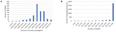 Leveraging Curation Among Escherichia coli Pathway/Genome Databases Using Ortholog-Based Annotation Propagation